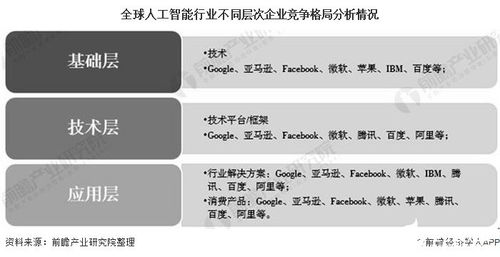 2030年全球人工智能行業展望 市場近16萬億美元，美國主導份額，公共服務與技術咨詢成關鍵驅動力